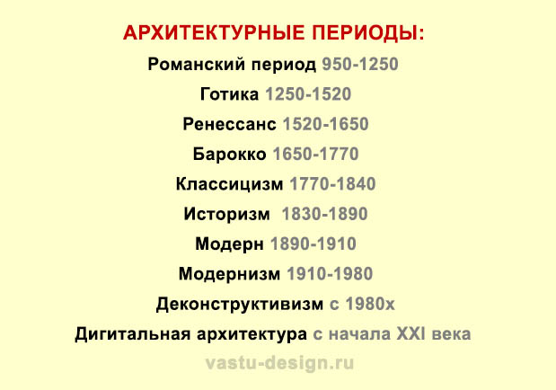 архитектурные стили